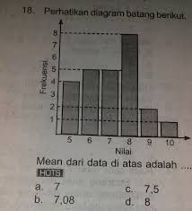 Perhatikan diagram batang berikut data waktu olahraga bayu selama 6 hari. 18 Perhatikan Diagram Batang Berikut 876frekuensi2 13313275 6 7 8 9 10nilaimean Dari Data Di Atas Brainly Co Id