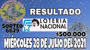 Aquí te mostramos el resultado de hoy de la quiniela de la loteria. Jdxxx Hitksbnm