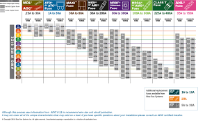 Fuse Selection Guide Fuse Free Download Printable Image