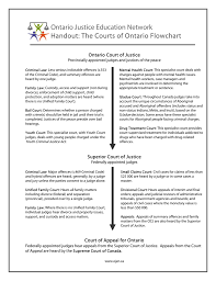 the courts of ontario flowchart the ontario justice education