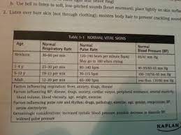 Kaplan Normal Vital Signs Vital Signs Nursing Normal Vital Signs Vital Signs