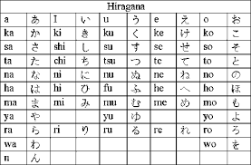 The kanji alphabet is one of the japanese alphabets, the kanji is a hieroglyphic pattern from ancient times and each kanji word has many . Learn Japanese Alphabet Kanji Learn Japanese Online With Audio