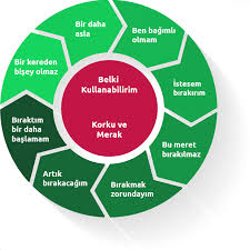 Açık sigara içilen alanlar olması gerekir sigara ile ilişkili tür maçlar gibikülleri , izmarit ve enkaz , için yerinde bir bertaraf sistemi. Tutun Bagimliligi Yesilay