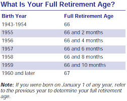 How Secure Is Social Security Ciccarelli Advisory Services