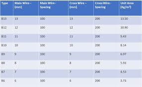 Check spelling or type a new query. Brc Welded Mesh Lian Wang Trading Pte Ltd