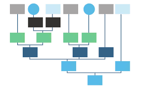 Seach by address or current location. Paediatric Dental Care Pathway Non Registered Patients Are Directed Download Scientific Diagram