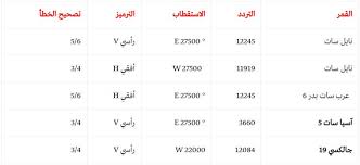 تردد قناة الكأس 3 المفتوحة 2021 لمتابعة مباراة كأس السوبر الإفريقي بين الأهلي ونهضة بركان اليوم تردد قناة الكأس 3 المفتوحة على القمر الصناعي النايل سات والقمر عرب سات، من الترددات التي تزايد البحث عنه خلال الساعات. ØªØ­Ø¯ÙŠØ«Ø§Øª Ø£ÙƒØªÙˆØ¨Ø± ØªØ±Ø¯Ø¯ Ù‚Ù†Ø§Ø© Ø§Ù„ÙƒØ£Ø³ Ø§Ù„Ø±ÙŠØ§Ø¶ÙŠØ© Alkass Ù„Ù…Ø´Ø§Ù‡Ø¯Ø© Ø§Ù„Ù…Ø¨Ø§Ø±ÙŠØ§Øª ÙˆØ§Ù„Ø¯ÙˆØ±ÙŠØ§Øª Ø§Ù„Ù‡Ø§Ù…Ø©
