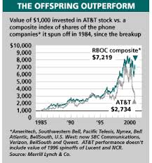 Of the top seven stocks in the group, at&t ranks fourth in terms of. Hold That Stock At T Plan To Split Makes Good Sense Wsj