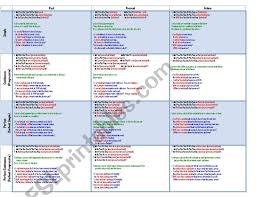 verb tense chart with example sentences and bullet