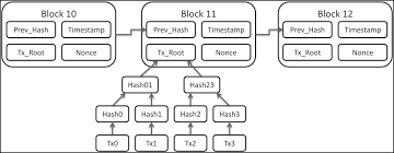 You can buy a piece of hardware, you can even run it on your laptop. What Is Hashing Step By Step Guide Under Hood Of Blockchain