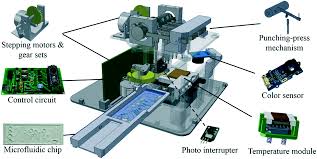 What is a detector tube? A Sample To Answer Portable Platform For Rapid Detection Of Pathogens With A Smartphone Interface Lab On A Chip Rsc Publishing