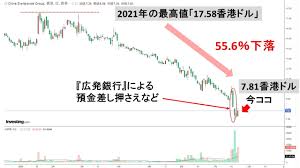 中国恒大集団、不動産事業に戦略投資家8社が300億元出資へ 二季報web 2017/01/03 中国恒大集団、株式売却で1兆300億円を調達 日本経済新聞 2017/11/09 中国恒大、危機回避に向け一部投資家と合意 bloomberg news 2020/09/30 ä¸­å½ æ'å¤§éå£ é é'åçµ è¨´è¨ã§æ ªä¾¡æ´è½ 1 220åè'¸çºãã æ ªä¸»ã Money1