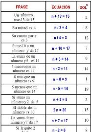 Seguro que les sacarás todo el partido que se. Juegos Didacticos De Matematicas Para Secundaria Pdf Tengo Un Juego