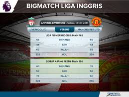 Watch liverpool stream online on fbstream. Head To Head Liverpool Vs Manchester United Siapa Lebih Unggul