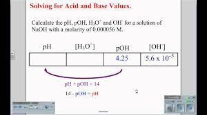 This video also introduces differe. Solving Ph Poh H3o And Oh Wmv Youtube