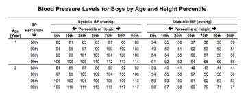 pediatric blood pressure mobile discoveries