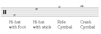 Do you get confused looking at music notation for drum set? Beginner Drum Lesson Part 1 8notes Com