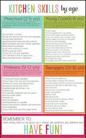 Printable Parenting Charts Chores For Kids Kids And Parenting Parenting