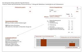 Wir wünschen euch viel spaß dabei! Excel Vorlage Risc Risikoanalyse Mit Restrisikoermittlung