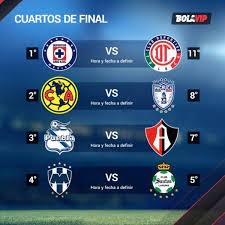 Fechas y horarios para ver los partidos de los cuartos de final. Liga Mx Dia Hora Y Tv Cuartos De Final Liguilla America Pachuca Cruz Azul Toluca Rayados Santos Puebla Atlas Bolavip Mexico