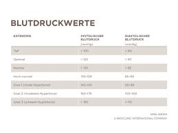 Müdigkeit und schwindel sind eindeutige symptome einer hypotonie. Blutdruck Und Blutdruckwerte Einfach Erklart Hirslanden