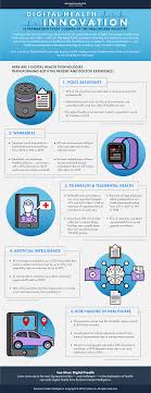 Business Insider Intelligence Has Created An Infographic Showcasing Compelling Statistics From Its Recent Digital He Digital Health Health Care Health Research