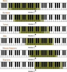 how to find your vocal range beginners guide