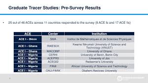 The descriptive method was used in this study. Graduate Tracer Studies And Benchmarking Ppt Download