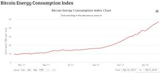 So, even if you could mine bitcoins, your computer would slow. How Crypto Mining Ruins Your Machine