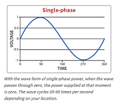 No, i don't have any experience to handle 3 phase ac voltage before. Single Phase Vs Three Phase Power Explained