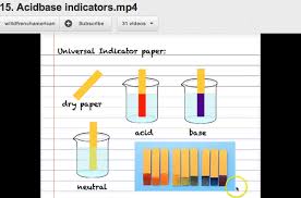 acids and alkalis lessons tes teach