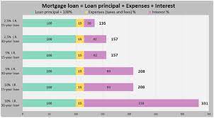 Ambank has long established relationship with automotive dealers for almost all prestigious brands. Mortgage Loan Wikipedia