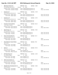 Case No. 15-01-AU-RPT 2014 Delinquent Annual Reports May 12, 2015