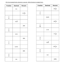 Percent To Decimal To Fraction Worksheet Worksheet Fun And