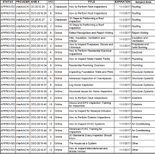 This act has been updated several times to therefore, buyers should inspect the house carefully and report the defects to the developer in this this means all new development of residential title project across malaysia come under cover of hda. How To Become A Registered Home Inspector In Arkansas Internachi