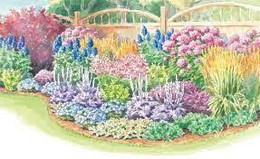 How To Have Year Round Colour In Your Garden Perennial Garden Plans Flower Garden Plans Garden Planning