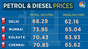 This is the main petrol stock chart and current price. Cnbc Tv18 On Twitter Fuel Price Update Petrol Prices Seen Unchanged Across Major Cities Whereas Diesel Prices See A Cut By 10 Paise In Delhi Mumbai Chennai Https T Co 1c4jlp7ken