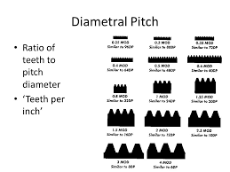 Gears Ppt Video Online Download