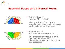 External Focus And Internal Focus External Focus Adaptability Mission The Organization S Focus Is On Adapting And Cha