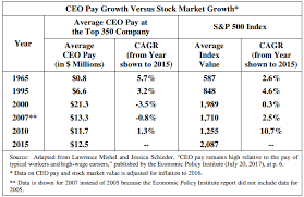 Ceo Pay Ratios What Do They Mean