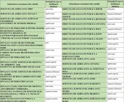 La Ce InstituÈ›ii Din Subordinea Ministerul SÄƒnÄƒtÄƒÈ›ii Va Descinde Curtea De Conturi Ziarul Curentul