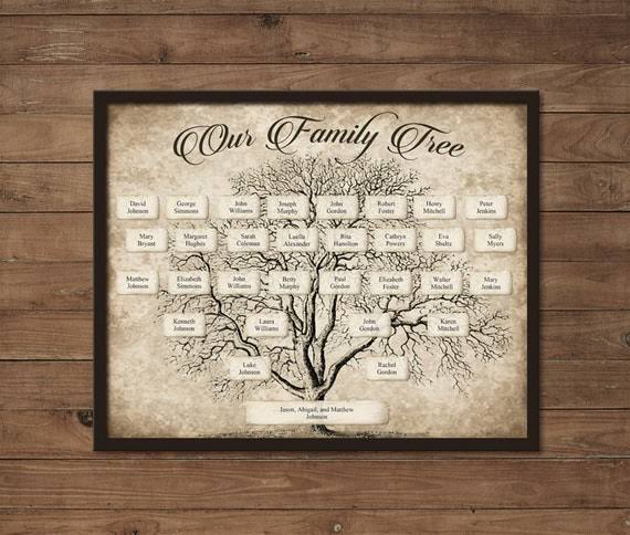Custom Family Tree Printable 5 Generation Template, INSTANT DOWNLOAD,  Editable Fillable PDF Form, Genealogy Print, Ancestry Chart, Vintage - Etsy