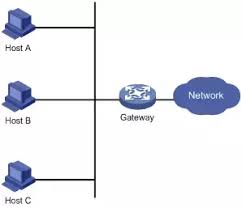 In terms of computer networking and routing, a gateway is used to link one network to another. What Is The Difference Between Default Gateway And Ipv4 Address Quora