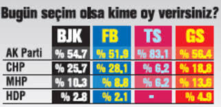 Beşiktaş 4 vuruşu da gole çevirdi, galatasaray 2 kez penaltı kaçırdı. 4 Buyuklerde Ilk 3 Milliyetci Ataturkcu Ve Demokrat Taraftarlar