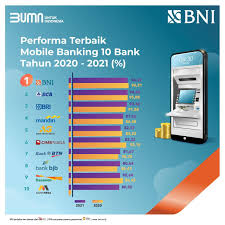 Check spelling or type a new query. Berikan Performa M Banking Terbaik Ditengah Pandemi Bni Sukses Tempati Posisi Pertama Dalam Bsem Award Portal Jember Halaman 2