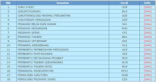 Check spelling or type a new query. Jawatan Kosong Terkini 2020 Universiti Malaya Bukan Akademik Terbuka