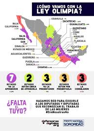 Ley olimpia estado de méxico ¿qué es la 'ley olimpia'? Ali A Twitter Muchos Me Siguen Porque Ofreci Ayuda Anti Hackeos De Ahi Aprendi Que Mas Que Hackeos Muchas Han Sido Hostigadas Por Gente A La Que En Algun Momento Le Mandaron
