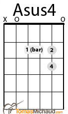 Pin By Real Guitar School On Awesome Guitar Chord Diagrams