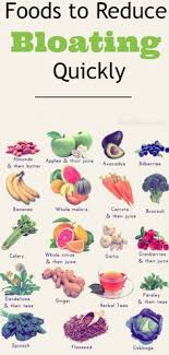 130 Idees De Bloating Remedies Sante Ballonnement Remede Remedes Naturels