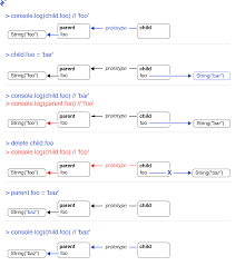 Javascript classes are templates for javascript objects. Making Sense Of Es6 Class Confusion Toptal